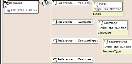 Figure 12: Schema diagram for database  