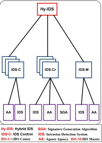 Figure 4: Our cloud computing 