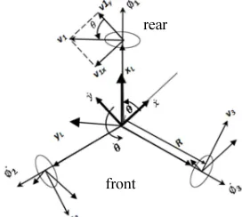 Figure 1: Kinematics Diagram of Omnidirectional Robot  
