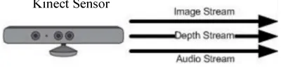 Figure 3: Block Diagram of Visual Navigation System 