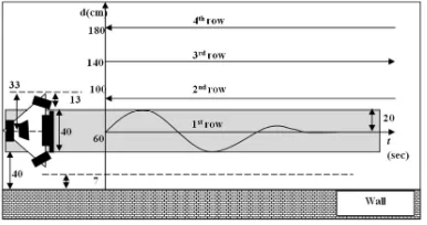 Figure 11: Experiment Scenario of Wall-Following for Coverage in Corridor. 