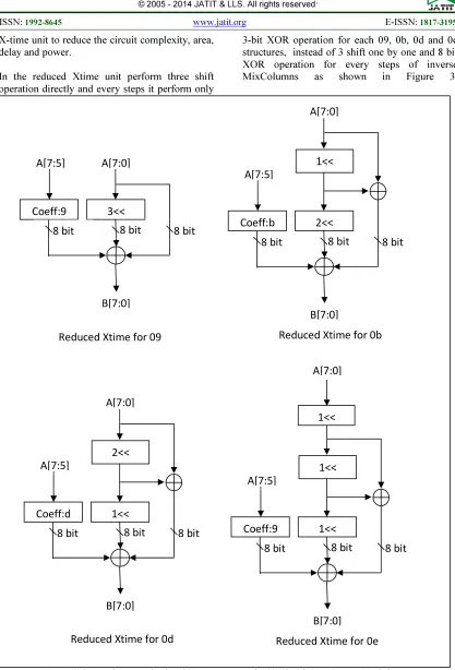 Figure 3 Circuit diagram of reduced Xtime structures for 09, 0b, 0d, 0e in Inverse MixColumns