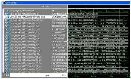 Figure 5 Simulation result of proposed AES encryption process. 