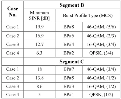 Table 3: SINR Threshold for Different MCS Types 