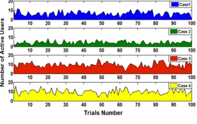 Figure 6: Number of active users per case 