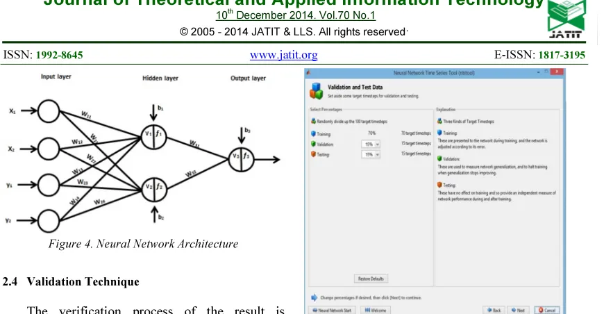 Figure 4. Neural Network Architecture 