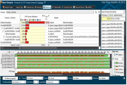 Figure 5: Intel Inspector threading validation 