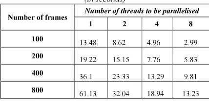 Table 1: Processing time based on OpenMP framework 