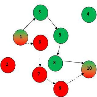 Figure 1: Topology representation in ER-FSR 