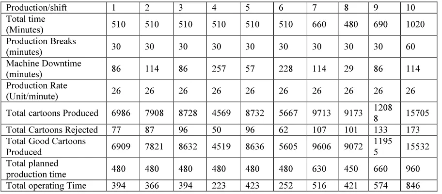 Table 1: Suggested Input Parameters Of Lamination Machine 