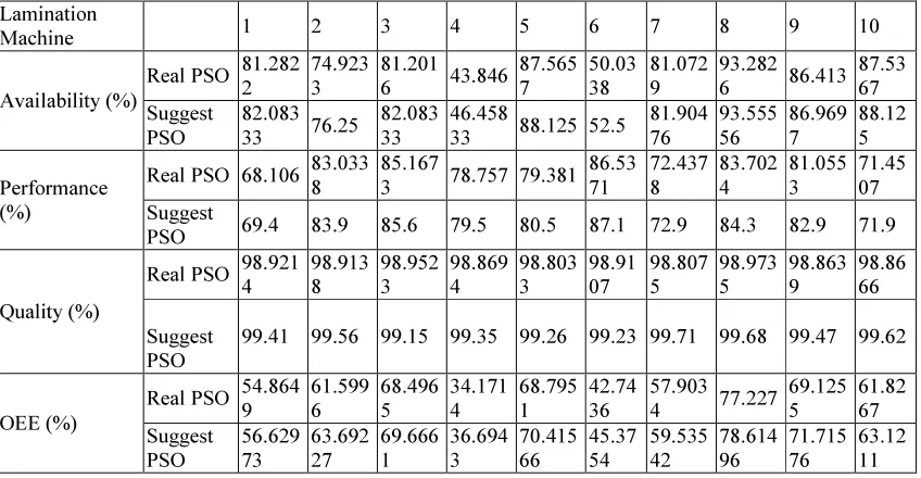 Table 2: Modeling Result Of Lamination Machine 
