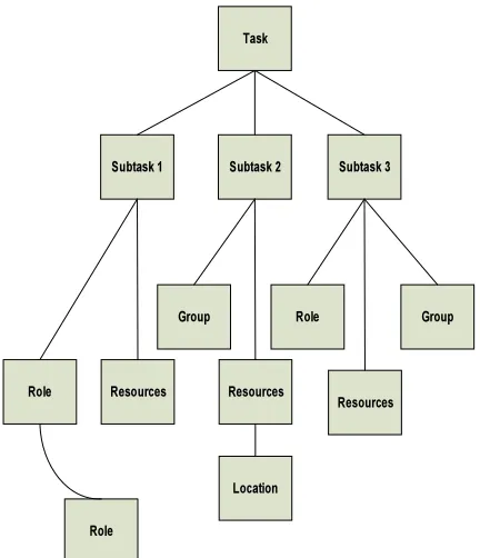 Figure 4 knowledge structure map 
