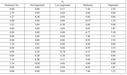 Table 6.  The Result Of Multiplying Each Cell By Itself Of Table 5. 