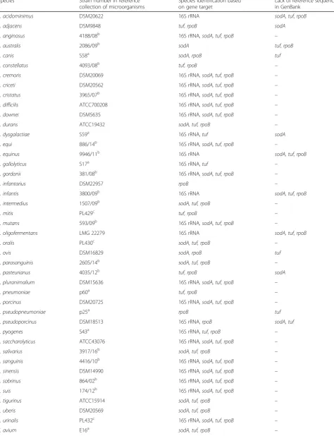 Table 1 Streptococcus and Enterococcus reference species used for analyses