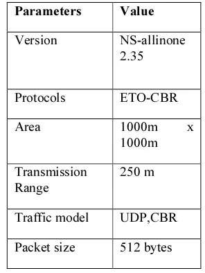 Table 1The Parameters Used In Our Simulation 