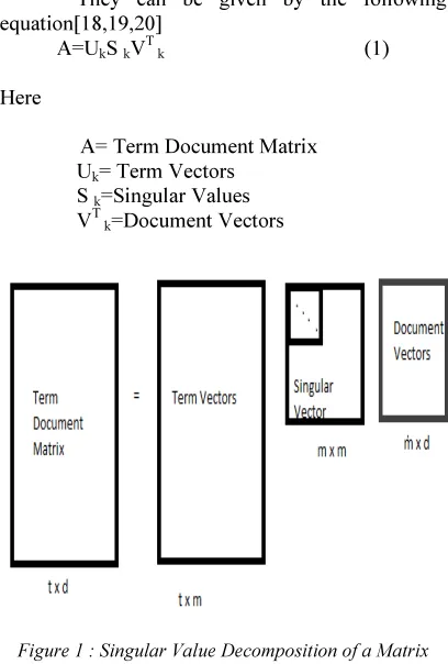 Figure 1 : Singular Value Decomposition of a Matrix 