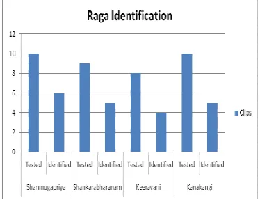 Figure 5: Relationship between Query and Document 