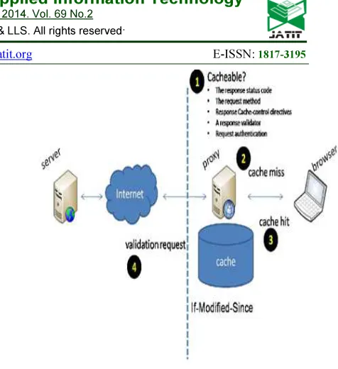 Figure 1 Basic Architecture Of Web Caching 
