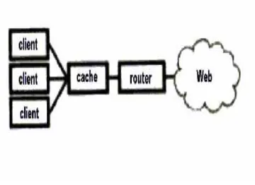 Figure 2 Standalone Proxy Configuration 