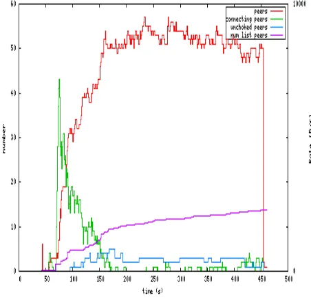 Figure 3. Cache Performance 