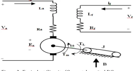 Figure 3: Equivalent Circuit of Separately excited DC 