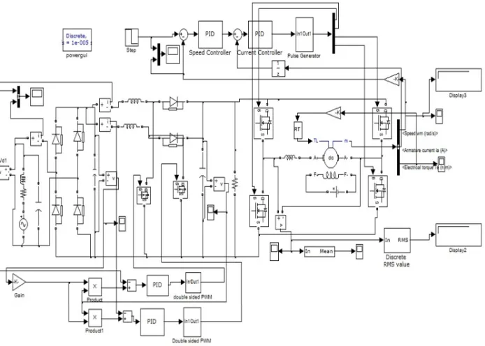 Figure 4: Block diagram of Proposed dual boost converter fed D.C Motor with DSPWMS 