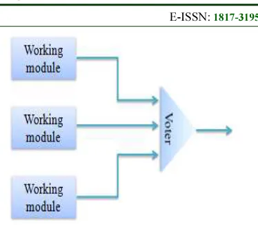 Figure 1: Triple Modular Redundancy 