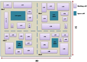 Figure 4: FPGA Simulation model for existing algorithms. 