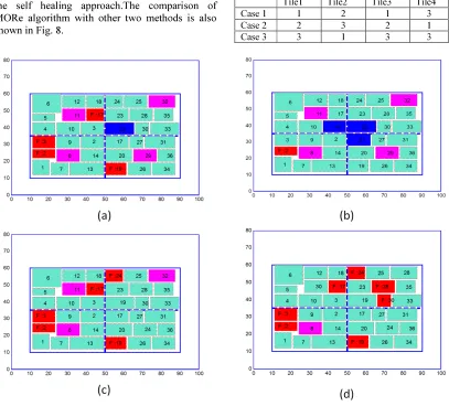 Table 1: Details of redundant cell in tiles 