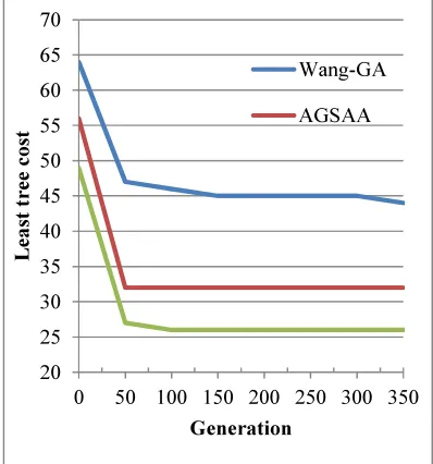 figure 9. 0