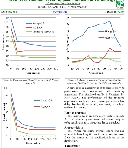 Figure 8: Comparison of Least Tree Cost in 80 Nodes 