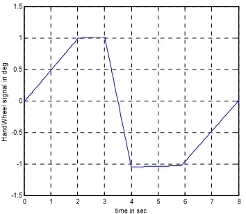 Figure 4: Fishhook 1a Maneuver 