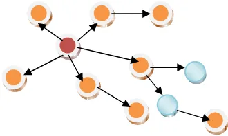 Figure 1. Position based Multipath Routing 