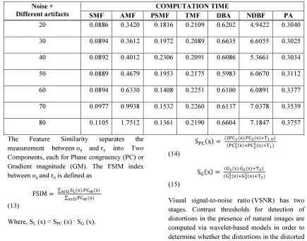 Table 7: Noise Density vs VSNR 