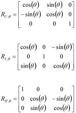 Tabel 3: L-System 3D symbol 
