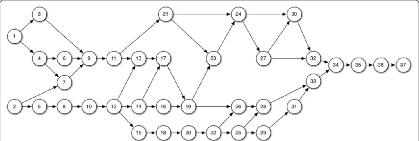 Table 2 Applied parameters for target schedule generation as well as actual schedule adaption