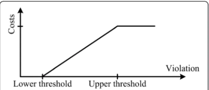 Fig. 7 Example of an individual ’s chromosome that encode a prioritized activity list