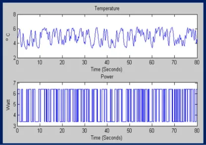 Figure 1: A Plot of Measured Input and Output Data of PT326 