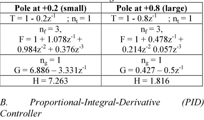 Table 2: Comparison between Small and Large Value of Pole Assigned 