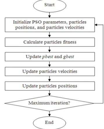 Figure 4:  The PID Controller in a Closed-Loop System 
