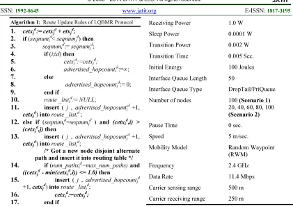 Table 2: Simulation Parameters 