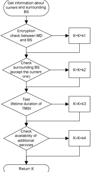 Figure 4: UBS implicit indicators detection.