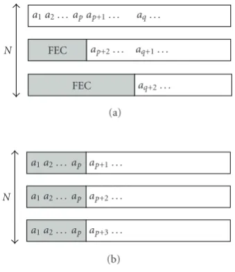 Figure 4: (a) FEC scheme and (b) atom sharing scheme.