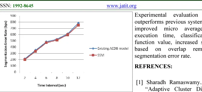 Fig 4.6 :Measure of Segmentation Error Rate 