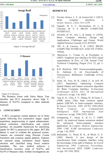 Figure.5 Average Recall 