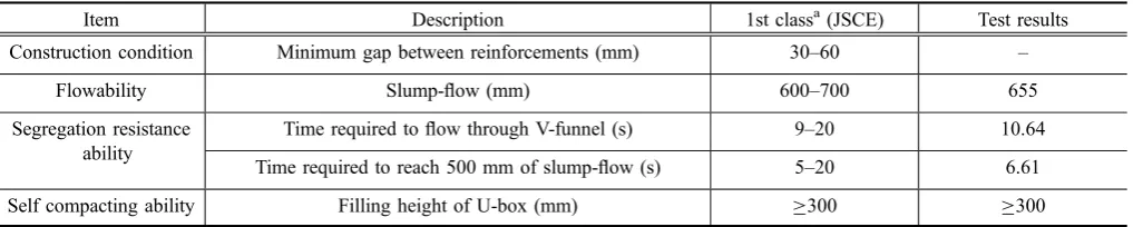 Fig. 1 Schematics of experimental tests for fresh properties of NC and SCC.