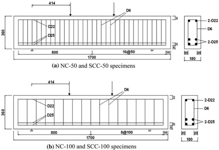 Fig. 2 Details and dimensions of deep beams (dimensions in mm).