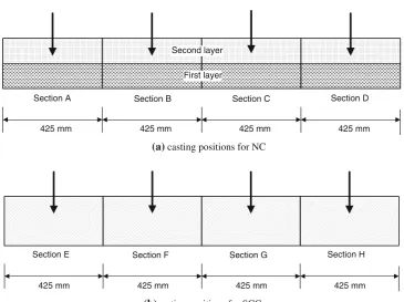 Fig. 3 Four-point loading test setup and position of the LVDTs.