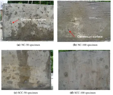Fig. 7 Surface ﬁnish evaluation of NC and SCC specimens.