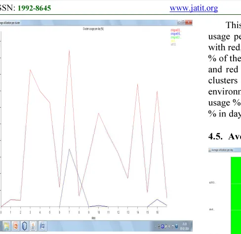 Figure 7. Comparison of cluster usage. 